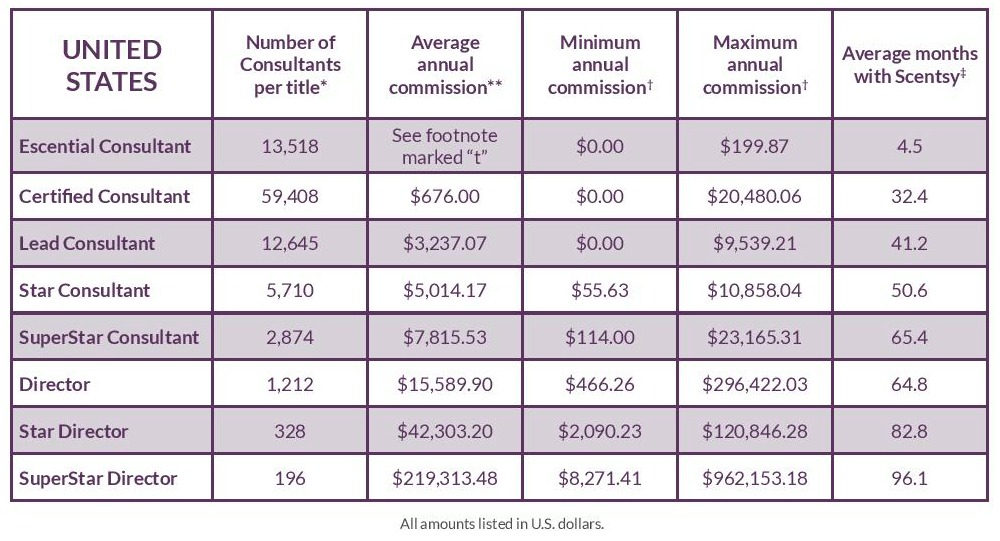 Scentsy Pay Chart