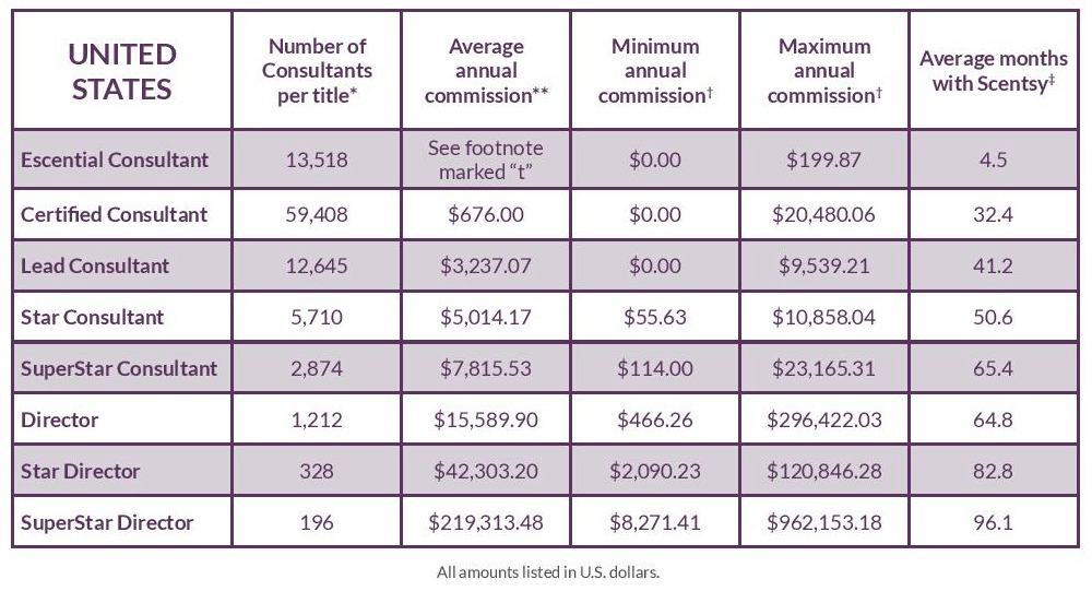 Scentsy Sales Tax Chart