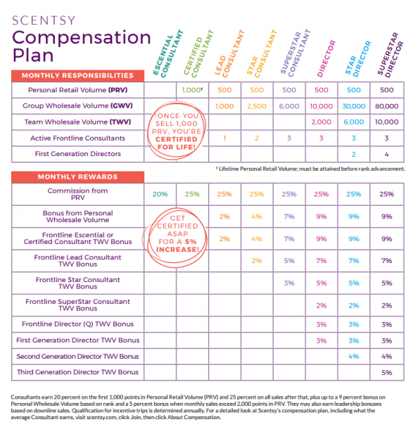 Scentsy Commission Chart 2017