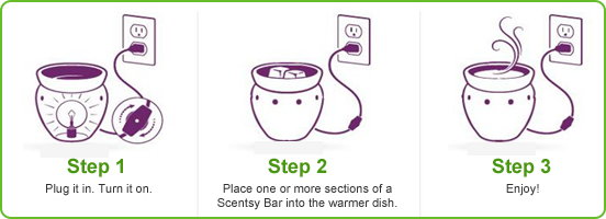 How does Scentsy work?