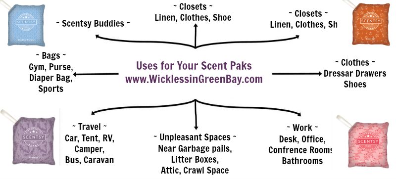 Scentsy Scent Pak Uses 