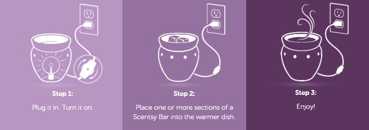 Scentsy Products and How they work