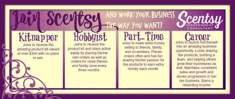 Scentsy Business